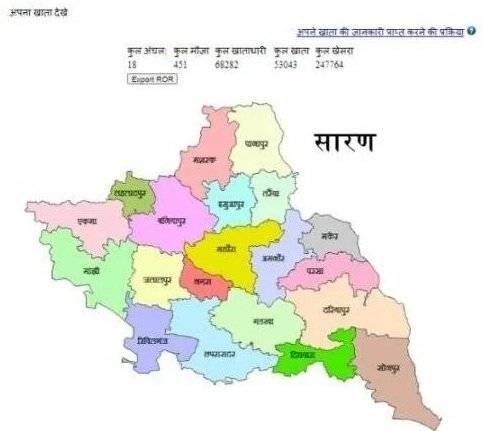 Land Record Bihar